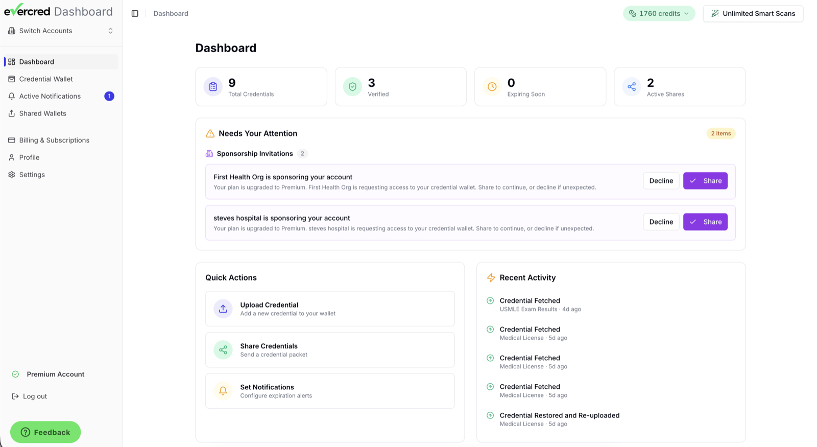 Evercred physician dashboard showing credential totals, sponsorship invitations, quick actions and recent activity