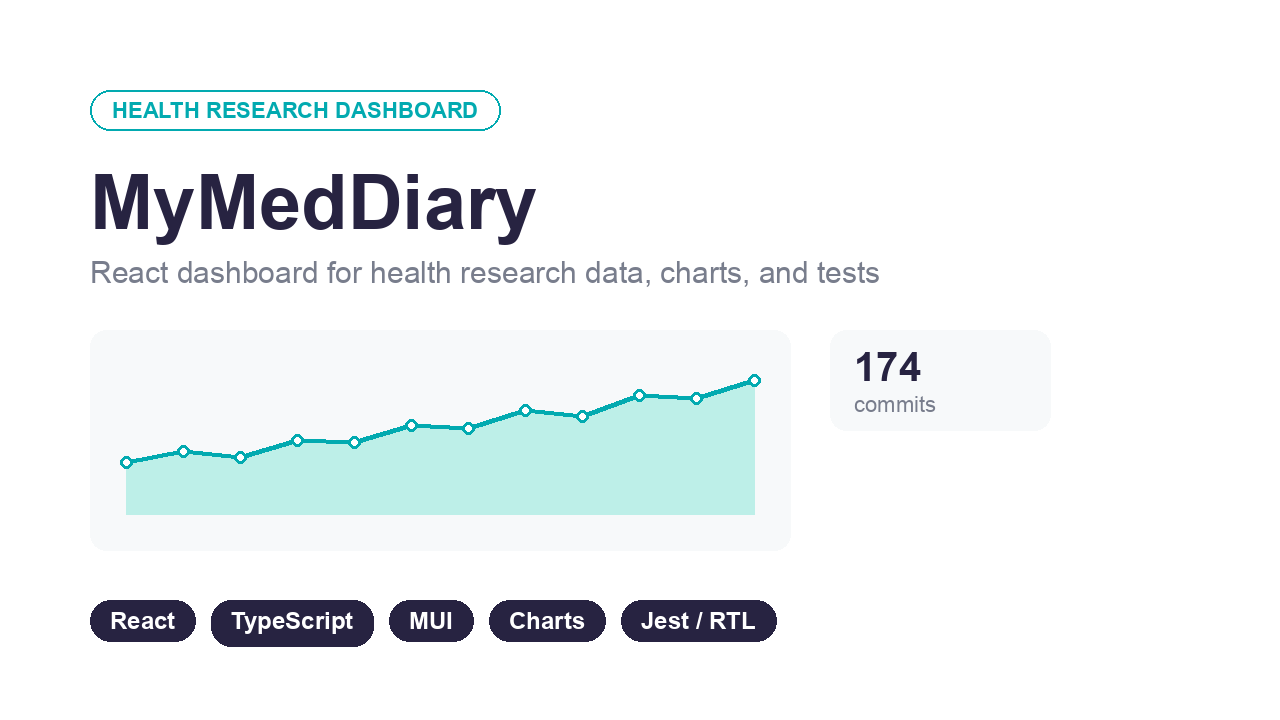 MyMedDiary health research dashboard — React, TypeScript, MUI, charts and tests, 174 commits
